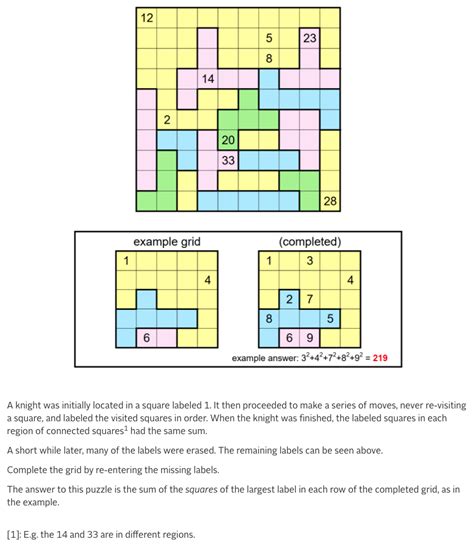 Analyzing the complexity of solving a 6x6 magic square